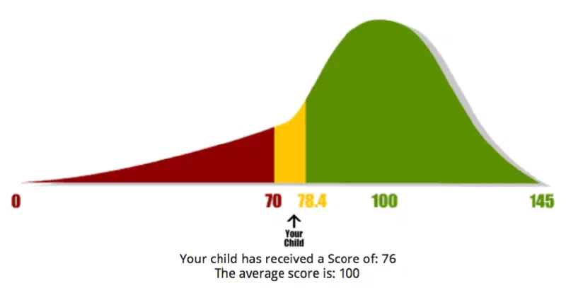 Illustration of a Borderline result on the Sound Scouts results screen
