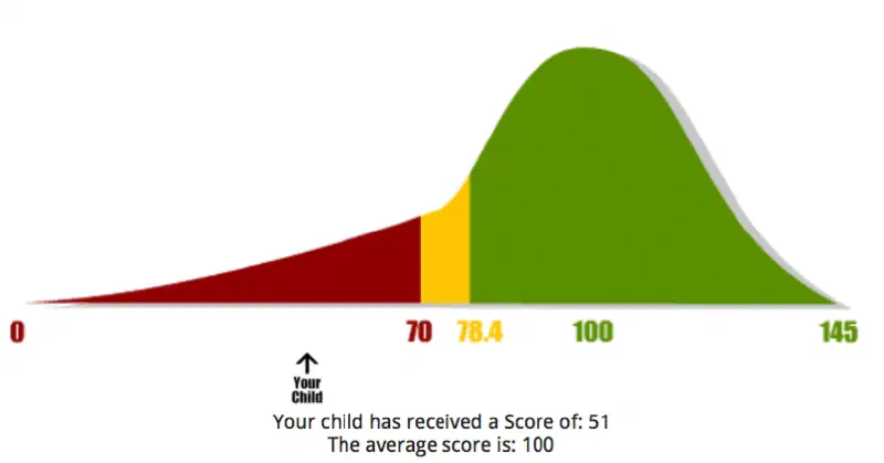 Illustration of a Fail result on the Sound Scouts results screen