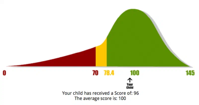 Illustration of a Pass result on the Sound Scouts results screen