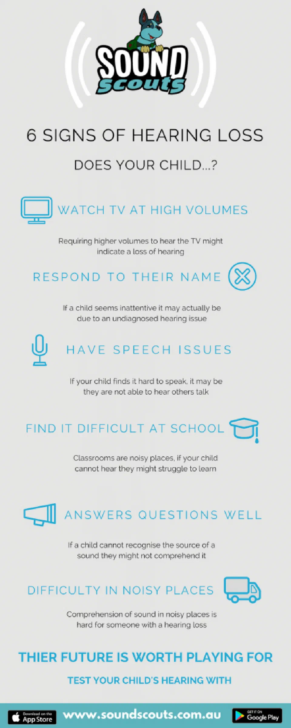 Infographic showing the 6 signs of hearing loss in children