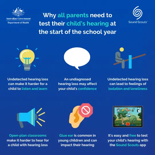 Australian Government Department of Health Infographic on why parents should test their children for hearing loss.