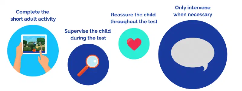 During testing checklist graphic